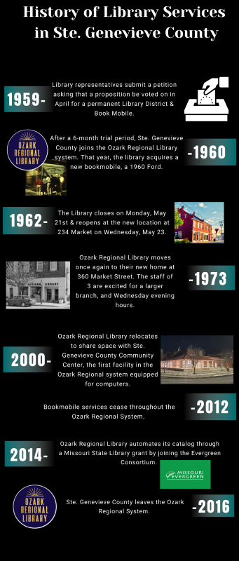 History-2